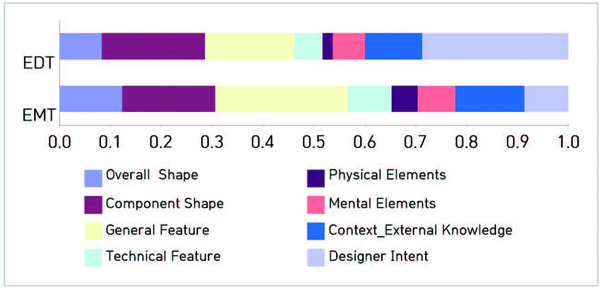 Figure 3 Figure 3