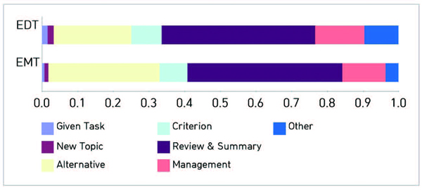 Figure 4 Figure 4