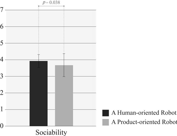 Figure 6 Figure 6