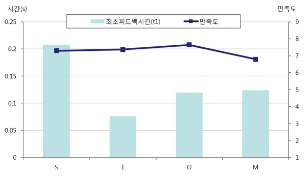 Figure 2 Figure 2