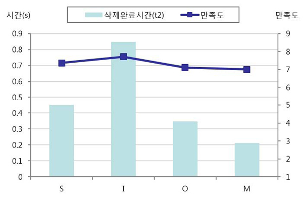 Figure 3 Figure 3