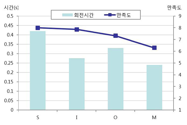 Figure 4 Figure 4