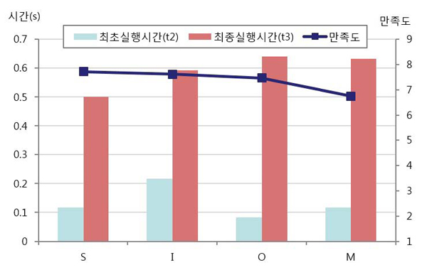 Figure 5 Figure 5