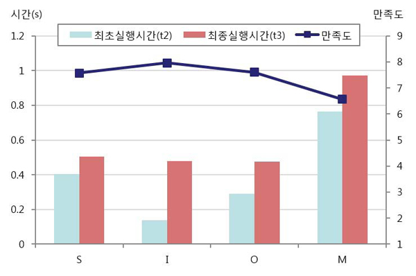 Figure 6 Figure 6