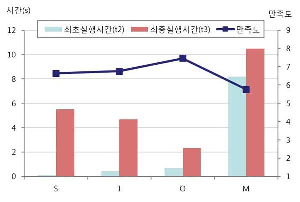 Figure 7 Figure 7