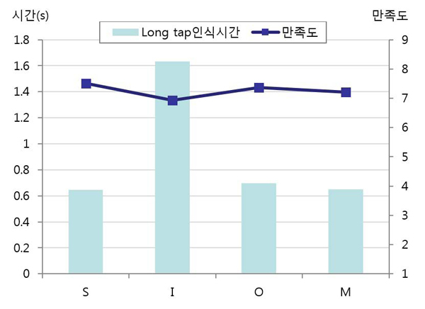 Figure 10 Figure 10