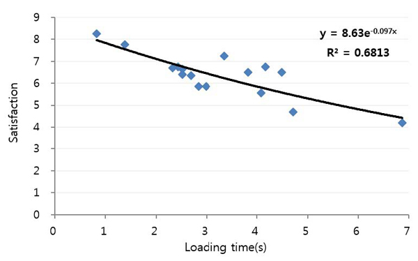 Figure 1 Figure 1