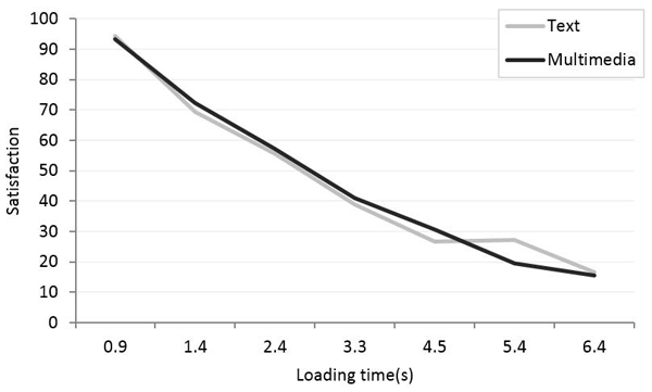 Figure 4 Figure 4