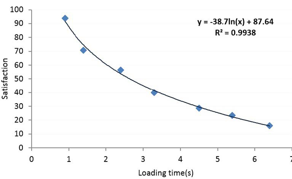 Figure 5 Figure 5