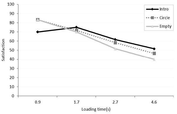 Figure 7 Figure 7