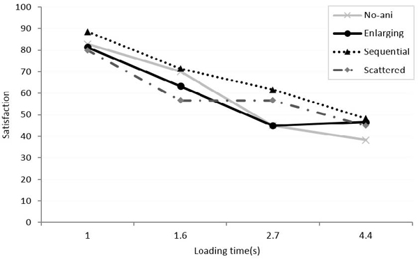 Figure 10 Figure 10
