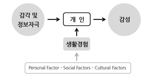 Figure 1 Figure 1