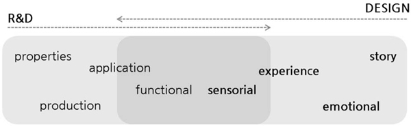 Figure 2 Figure 2