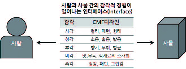 Figure 4 Figure 4