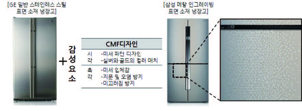 Figure 5 Figure 5