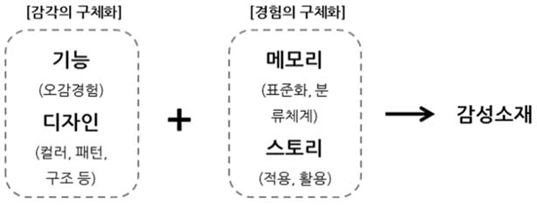 Figure 6 Figure 6