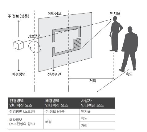 Figure 2 Figure 2