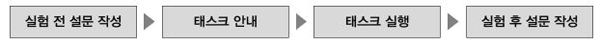 Figure 5 Figure 5