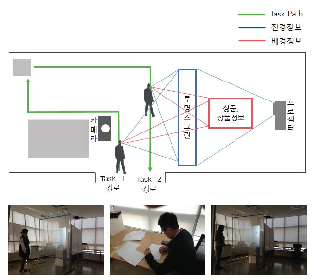 Figure 6 Figure 6
