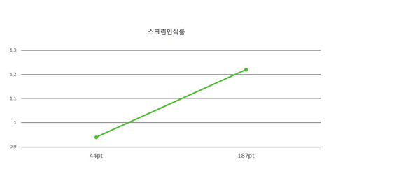 Figure 10 Figure 10