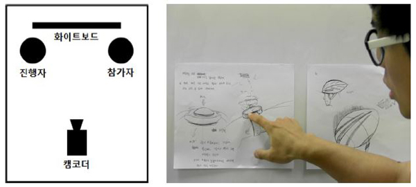 Figure 2 Figure 2