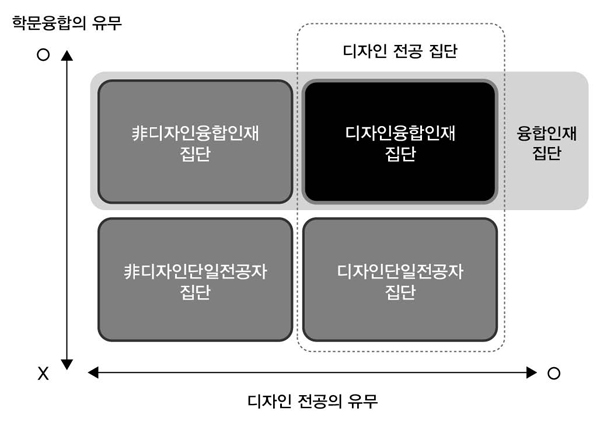 Figure 2 Figure 2