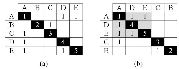 Figure 2 Figure 2