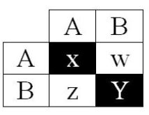 Figure 3 Figure 3