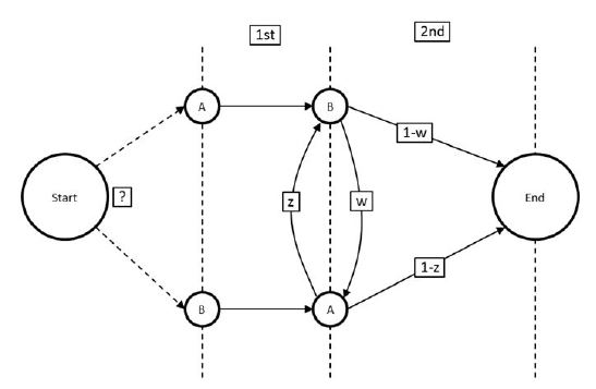 Figure 4 Figure 4
