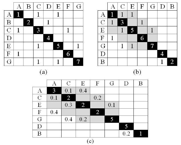Figure 5 Figure 5