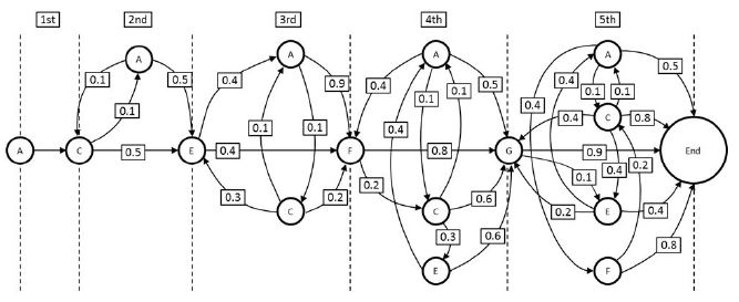 Figure 6 Figure 6