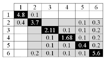 Figure 10 Figure 10