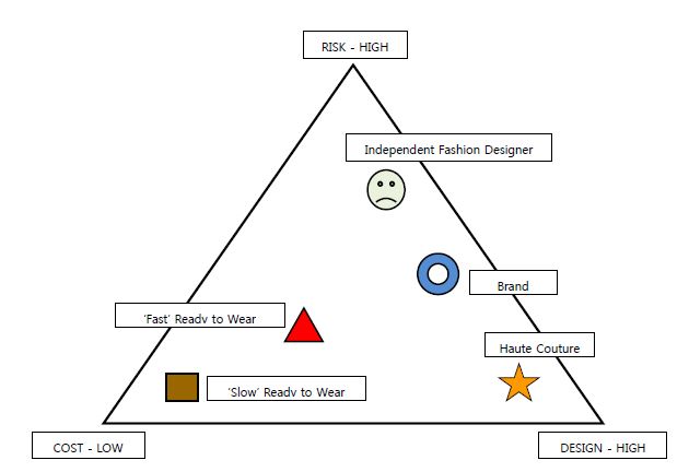 Figure 1 Figure 1