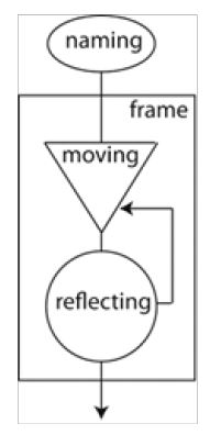 Figure 2 Figure 2