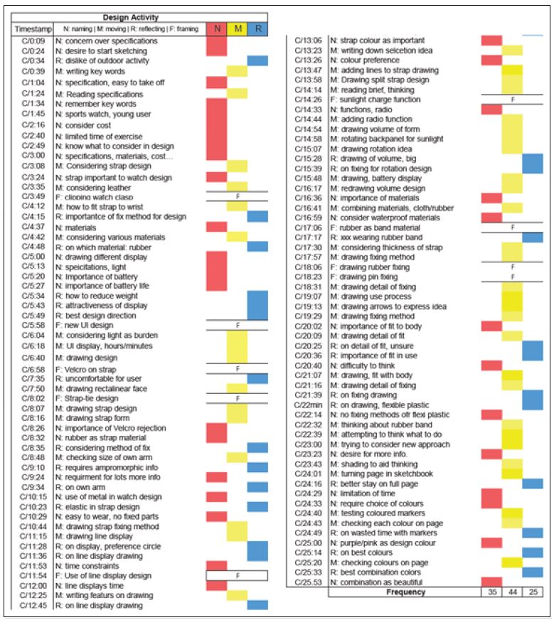 Figure 3 Figure 3