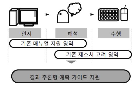 Figure 2 Figure 2