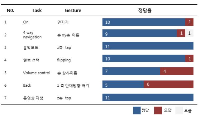 Figure 10 Figure 10