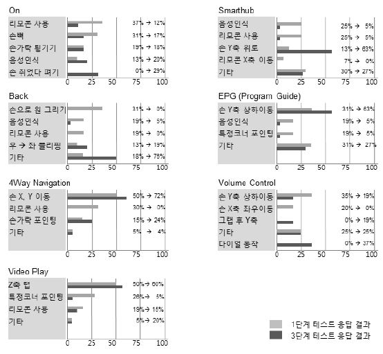 Figure 11 Figure 11
