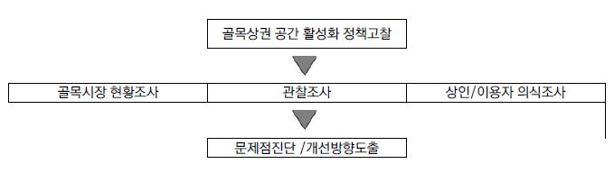 Figure 1 Figure 1