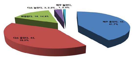 Figure 7 Figure 7