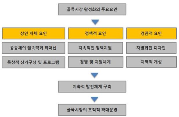 Figure 10 Figure 10