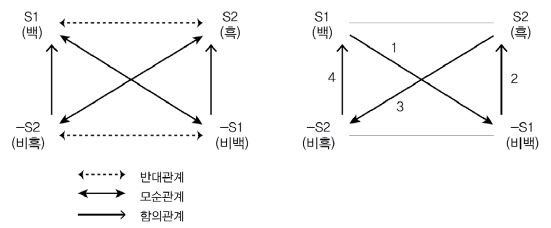 Figure 1 Figure 1