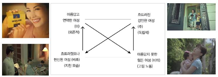 Figure 3 Figure 3