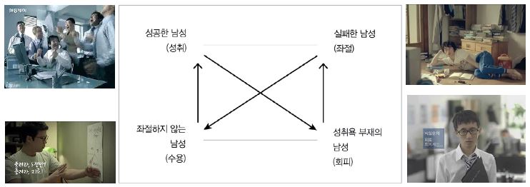 Figure 4 Figure 4