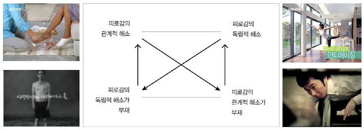 Figure 5 Figure 5