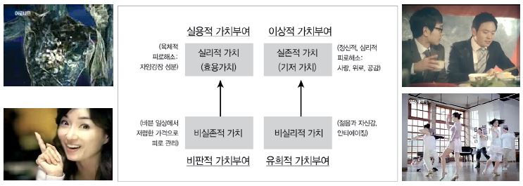 Figure 6 Figure 6