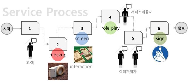 Figure 1 Figure 1