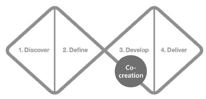 Figure 2 Figure 2
