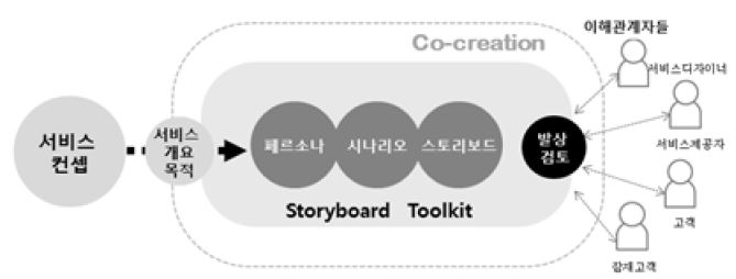 Figure 3 Figure 3