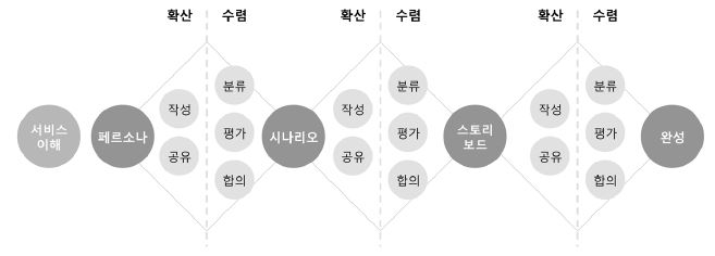 Figure 4 Figure 4